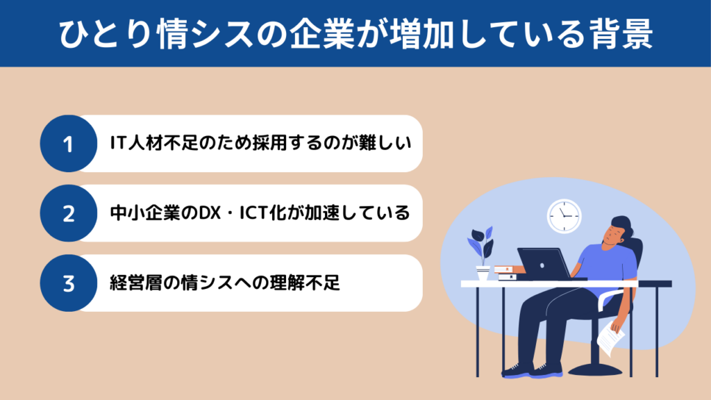 ひとり情シスの企業が増加している背景の画像