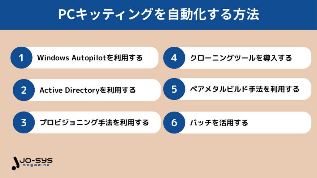 PCキッティングを自動化する方法
