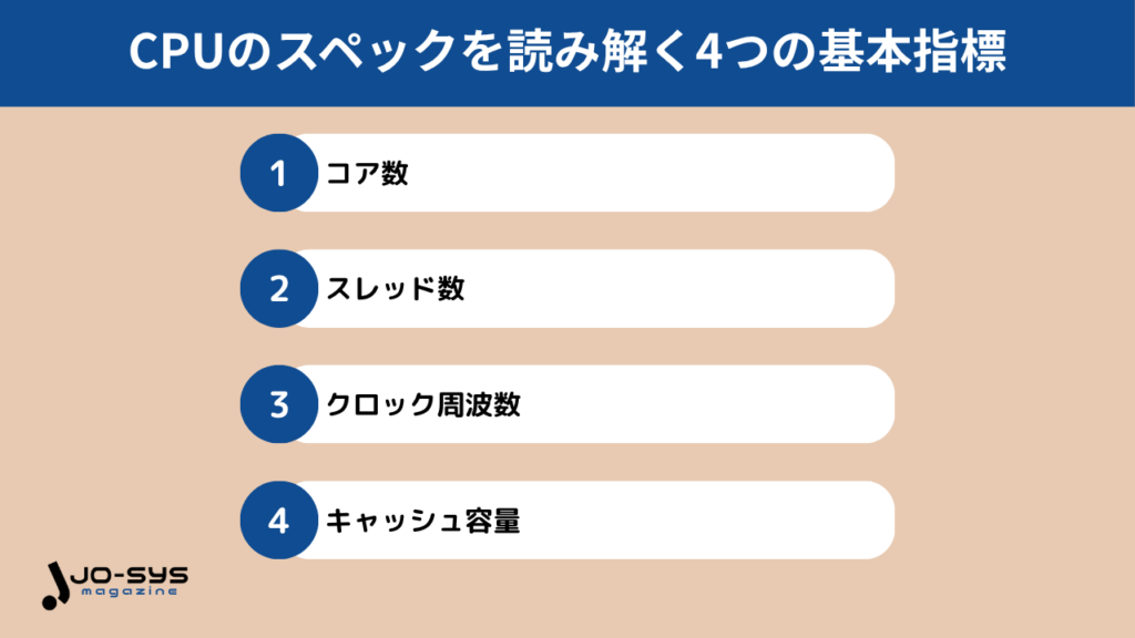 CPUのスペックを読み解く4つの基本指標