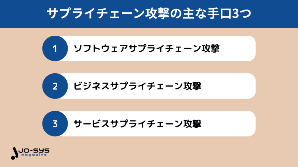 サプライチェーン攻撃の主な手口3つを解説