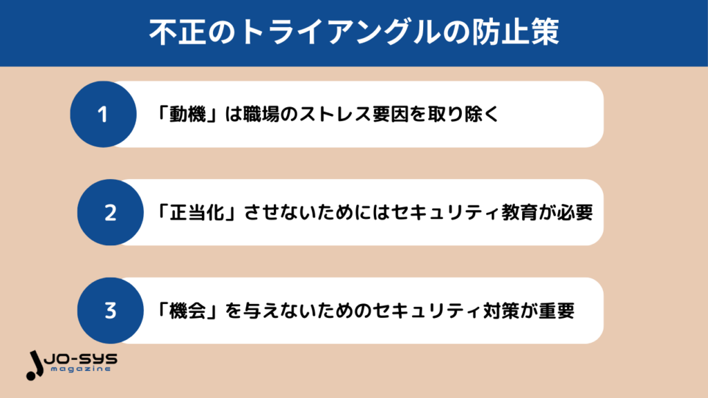 不正のトライアングルの防止策