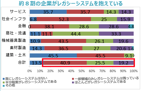 経済産業省のDXレポート一部抜粋