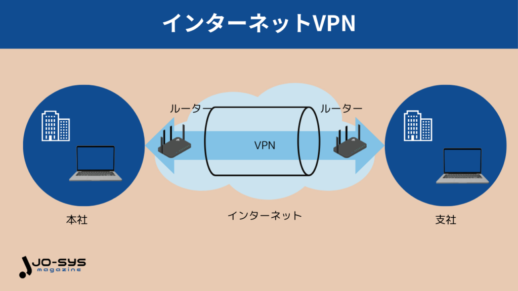 インターネットVPN