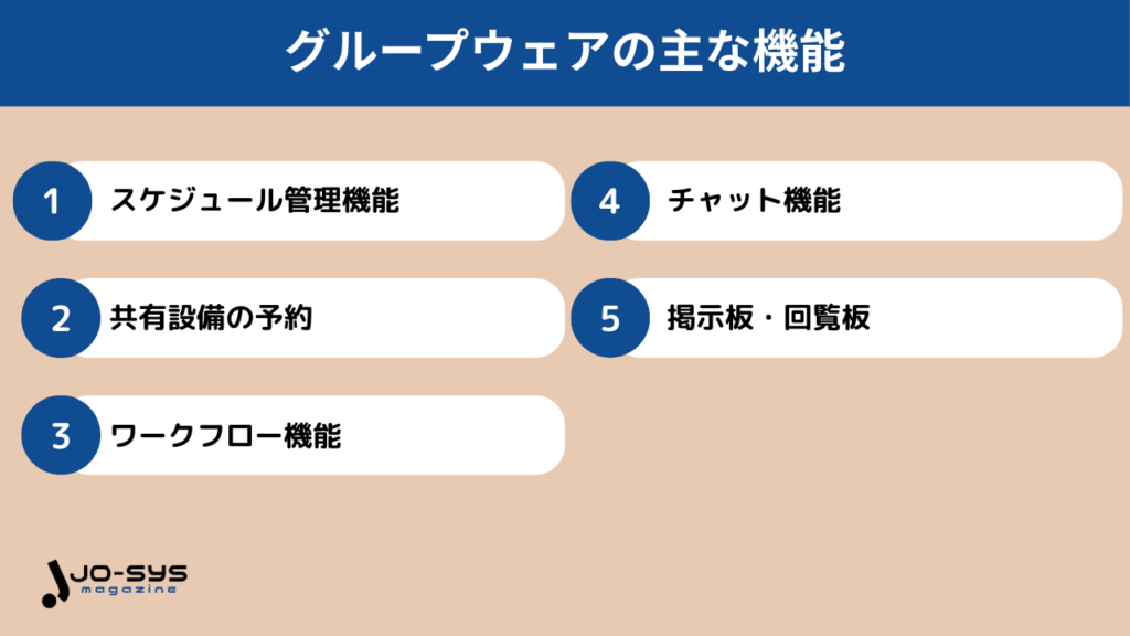 グループウェアの主な機能