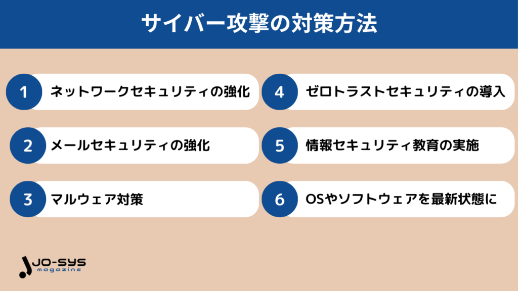 サイバー攻撃を対策して情報資産を守ろう