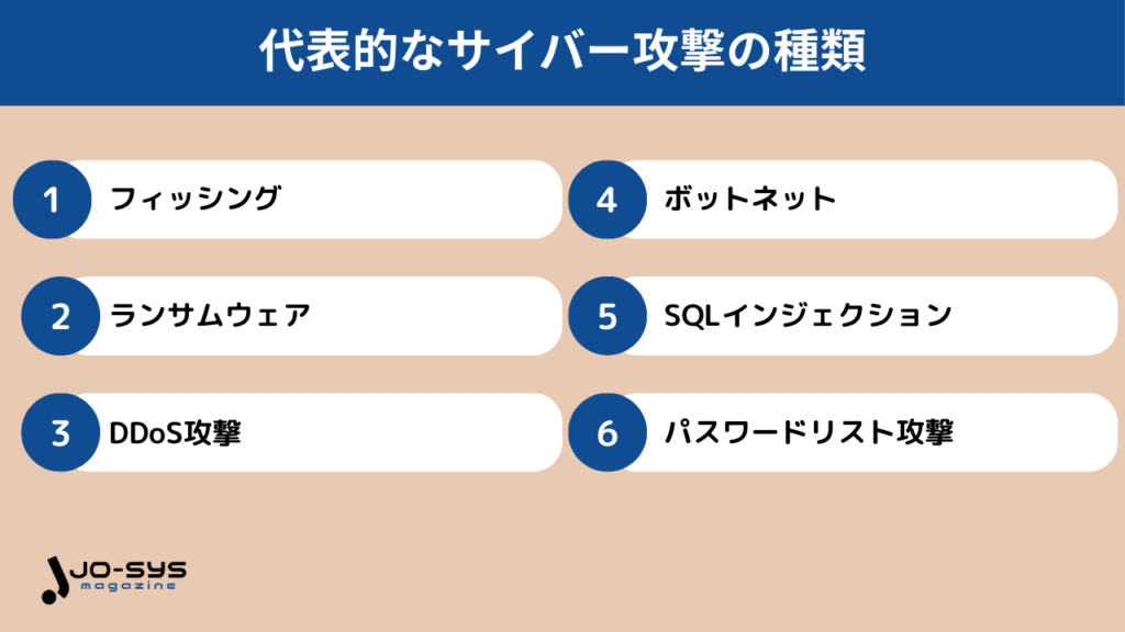 代表的なサイバー攻撃の種類