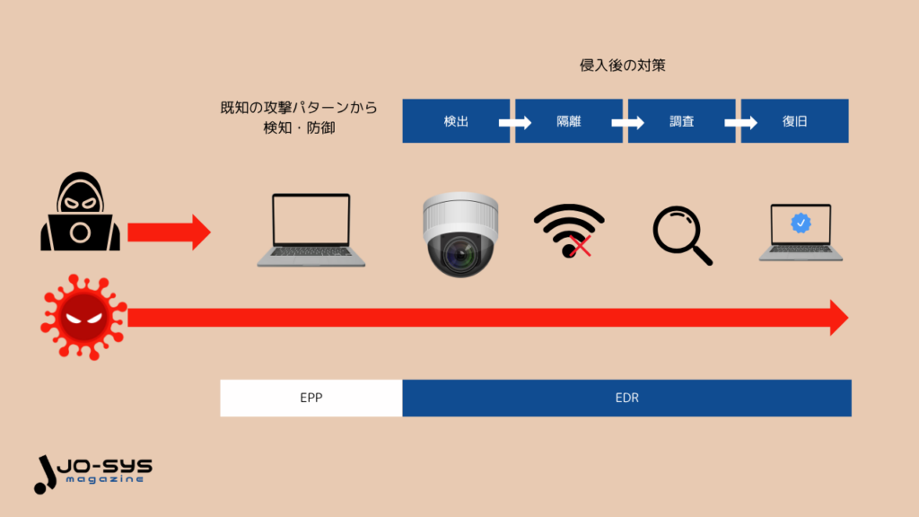 EDRとは？