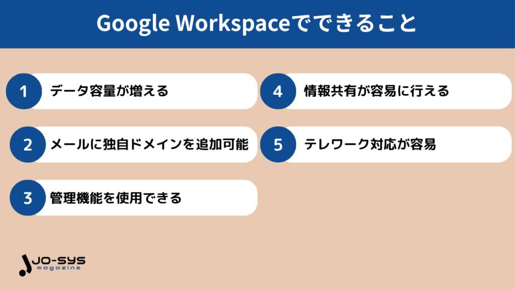 Google Workspaceでできることの画像