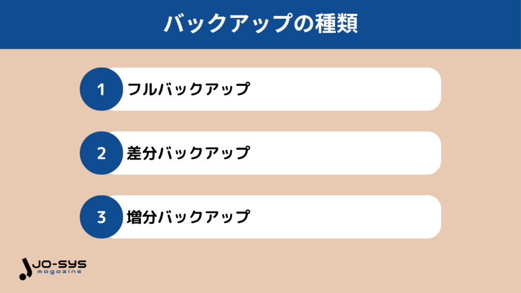 バックアップの種類