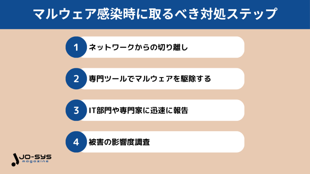 マルウェア感染時に取るべき正しい対処ステップ