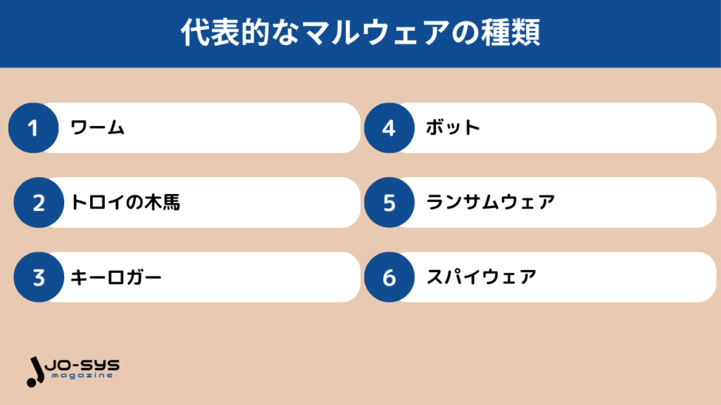 代表的なマルウェアの種類