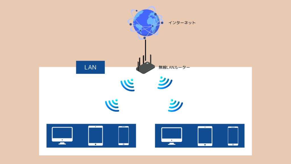無線LANとは?