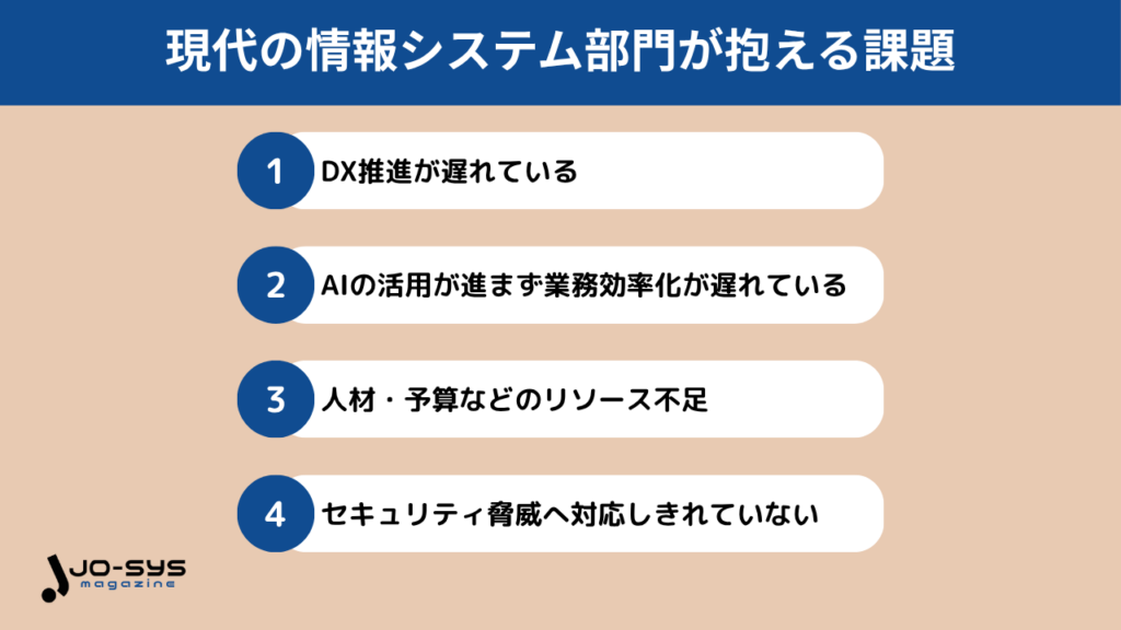 現代の情報システム部門が抱える課題