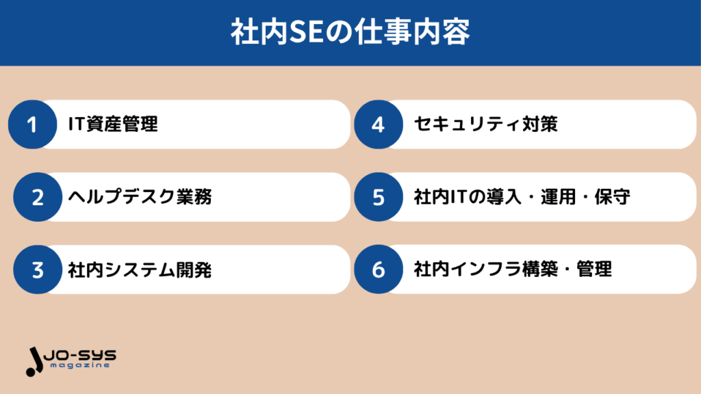 社内SEの仕事内容