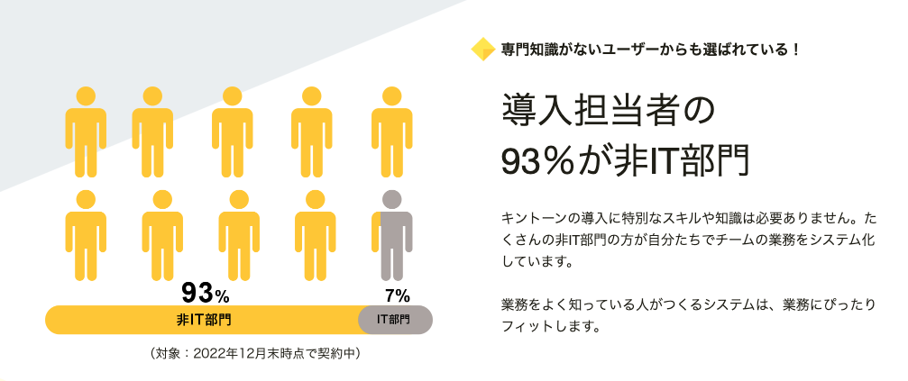 kintoneのサービス画像