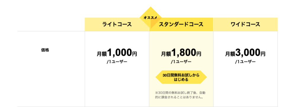 kintoneの料金