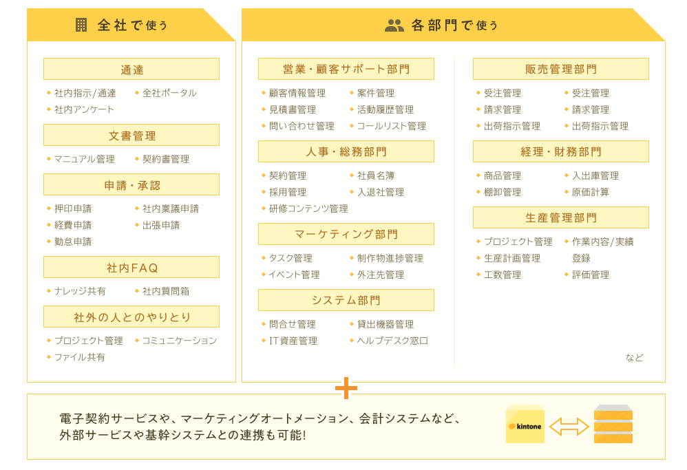 kintoneでできること