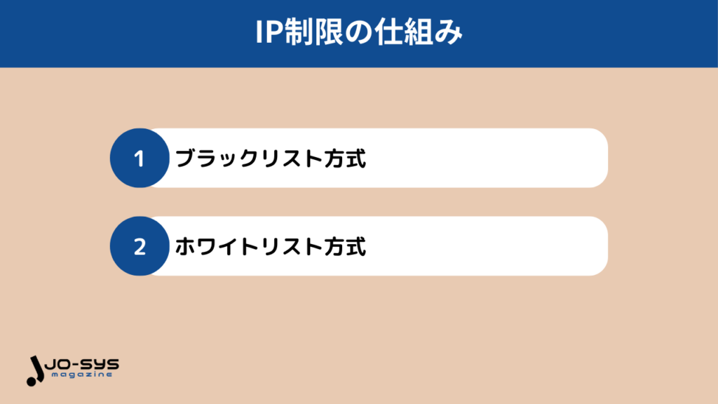 IP制限の仕組みの画像