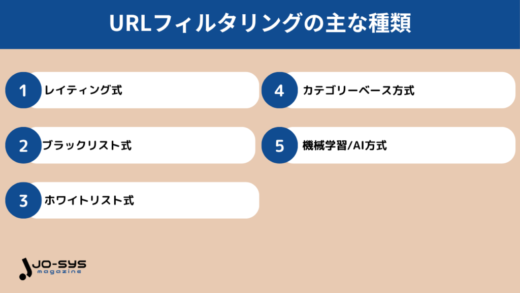 URLフィルタリングの主な種類