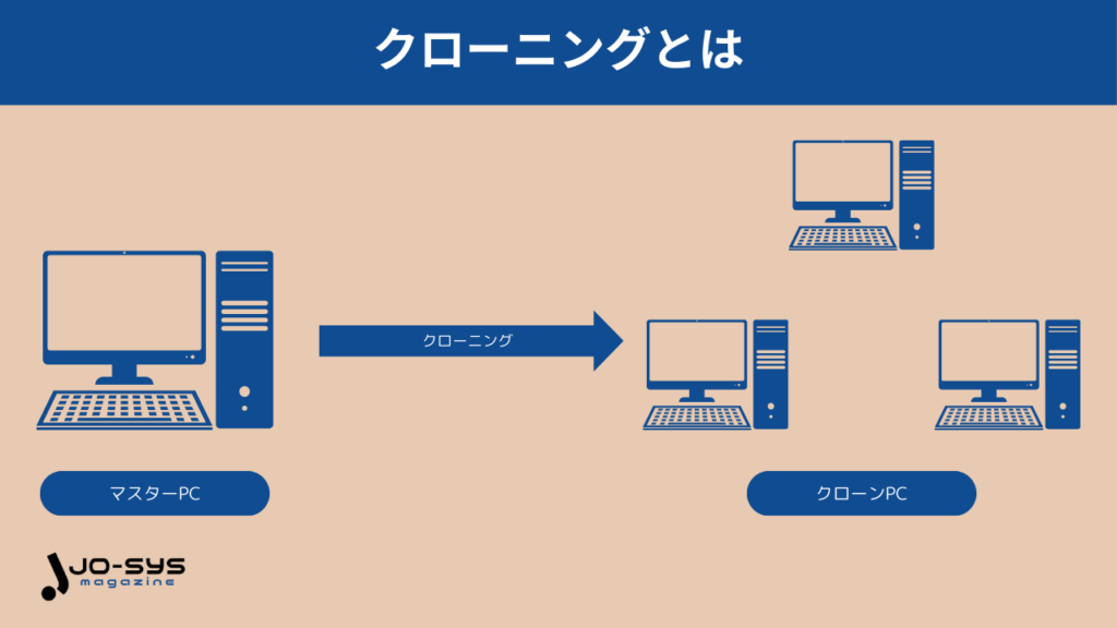 クローニングとは