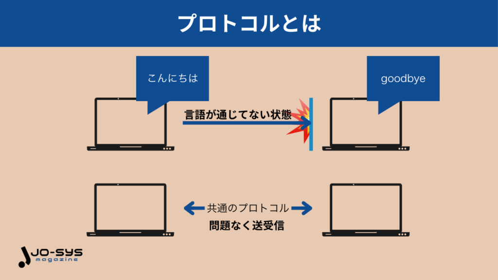 プロトコルとは