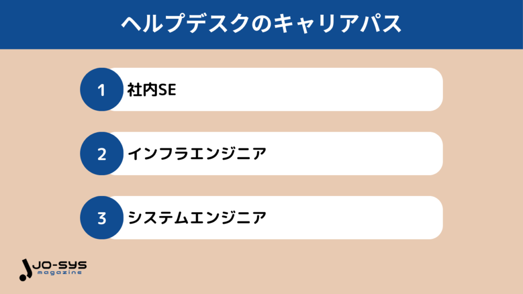 ヘルプデスクのキャリアパスの画像