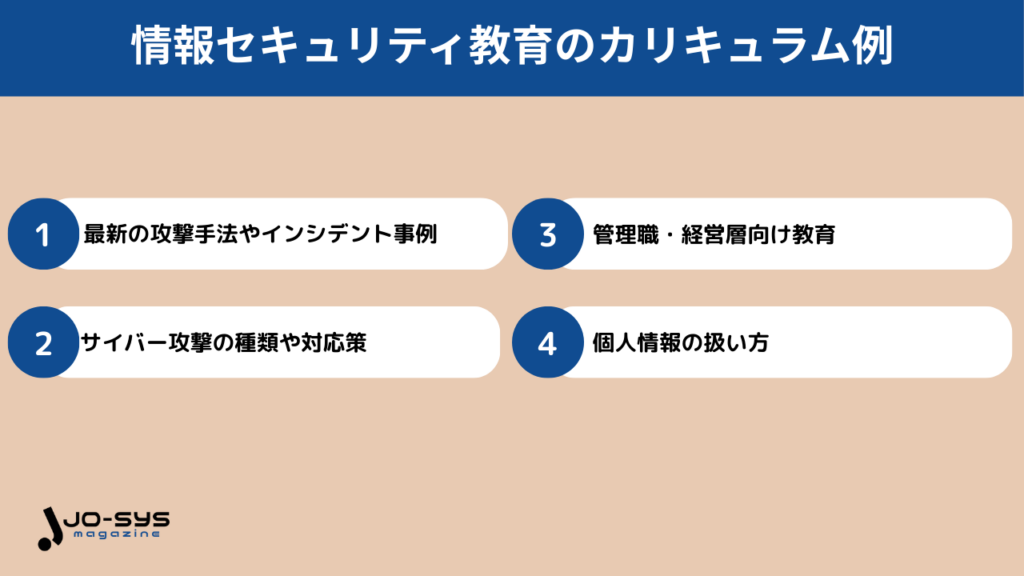 企業が実施すべき情報セキュリティ教育のカリキュラム例の画像