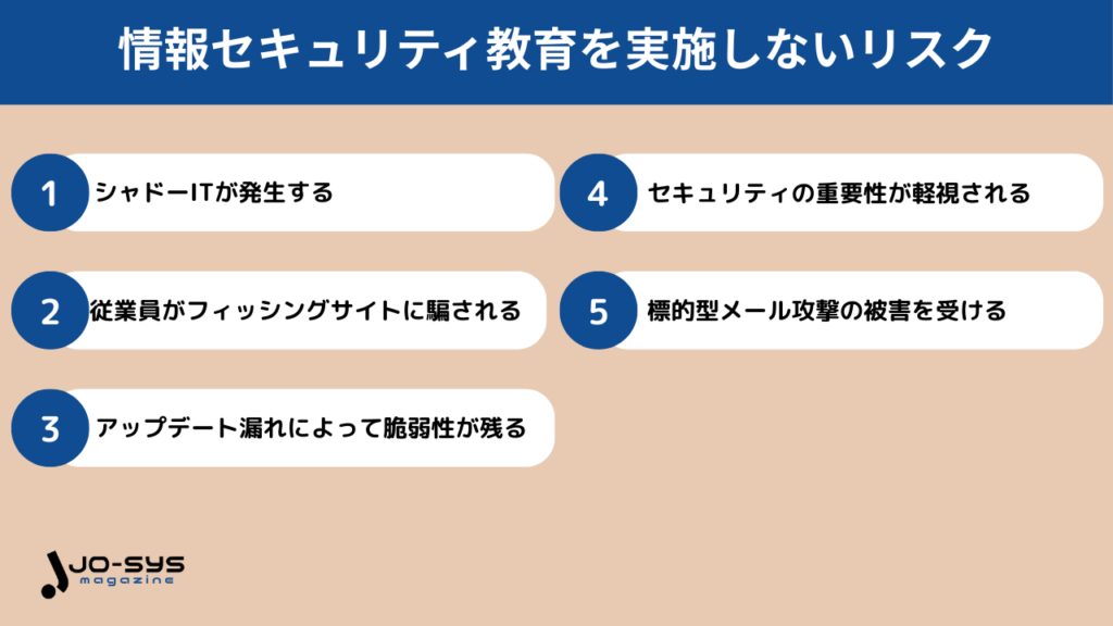 情報セキュリティ教育を実施しない場合のリスクの画像