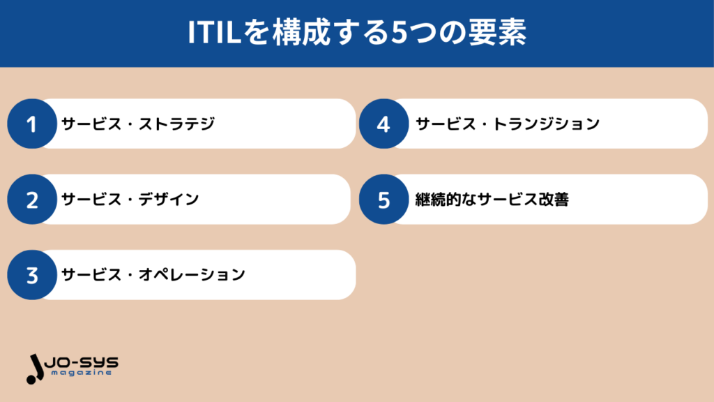 ITILを構成する5つの要素