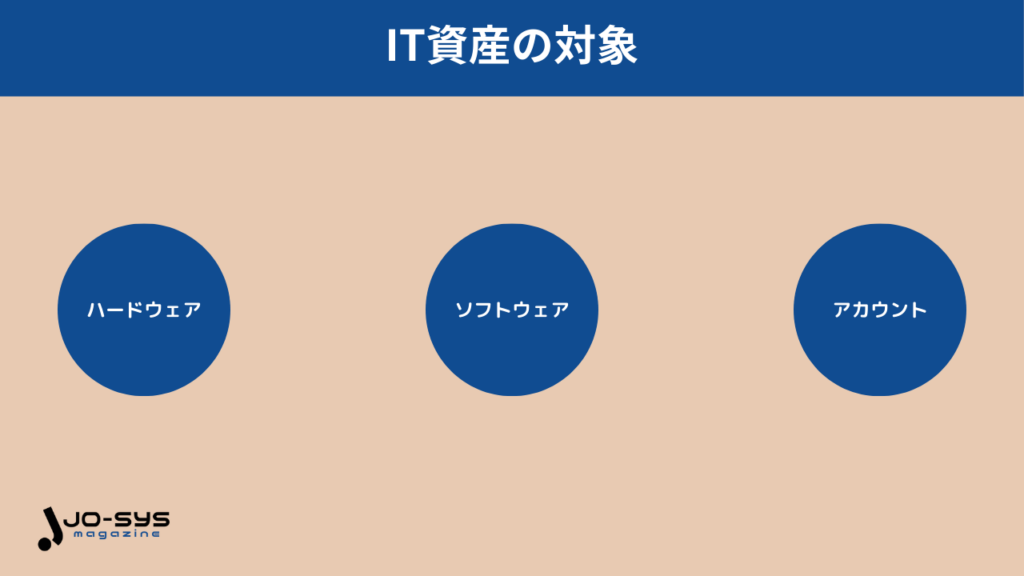 IT資産の対象