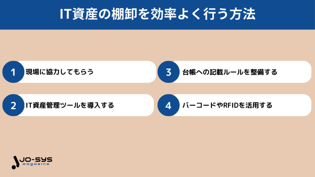 IT資産の棚卸を効率よく行う方法の画像