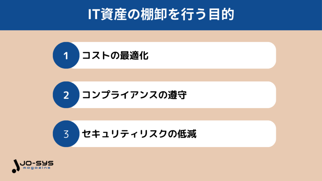 IT資産の棚卸を行う目的の画像