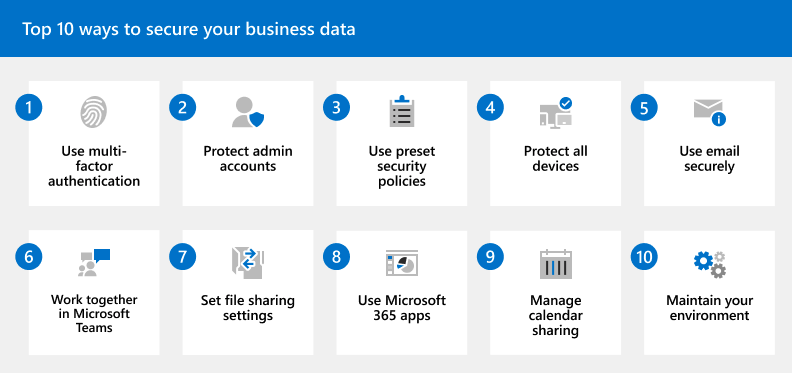 Microsoft365のセキュリティ機能