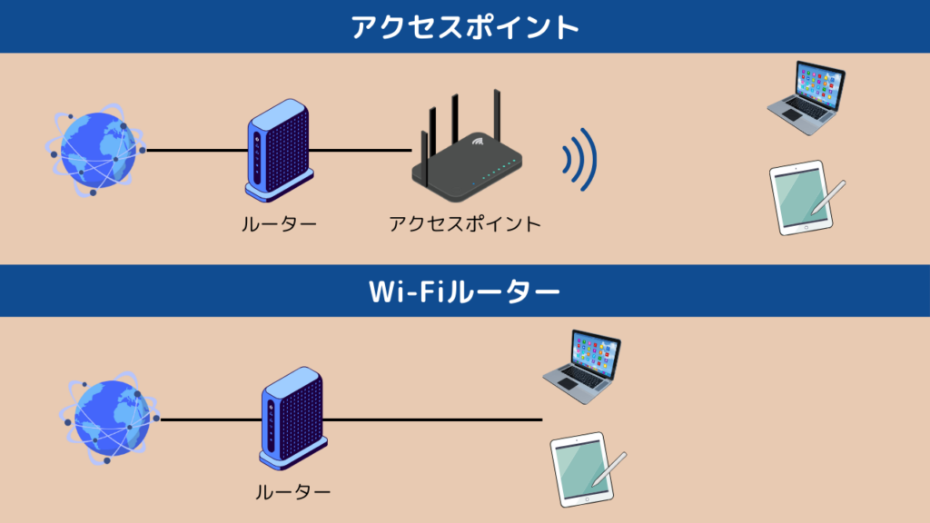 アクセスポイントとルーターの違い