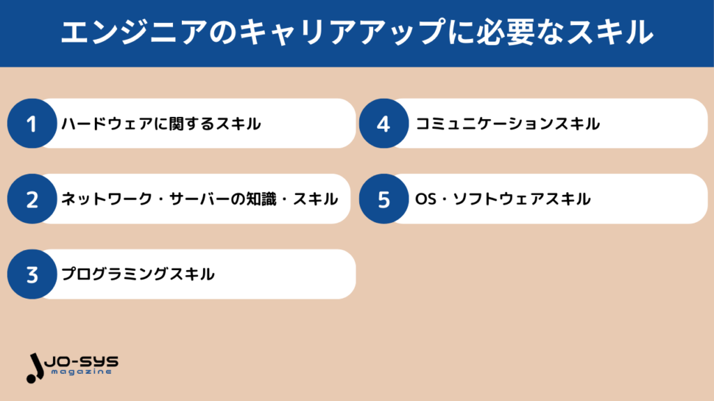 エンジニアへのキャリアアップに必要なスキル