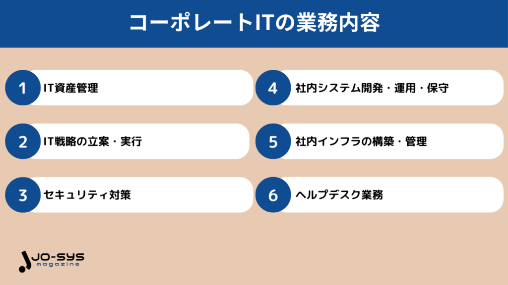 コーポレートITの業務内容の画像