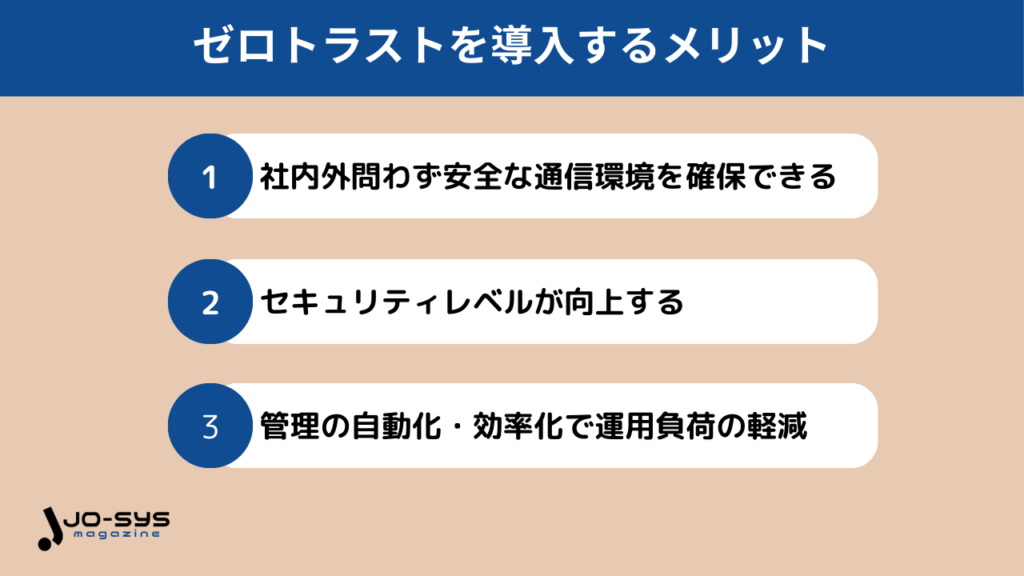 ゼロトラストを導入するメリットの画像