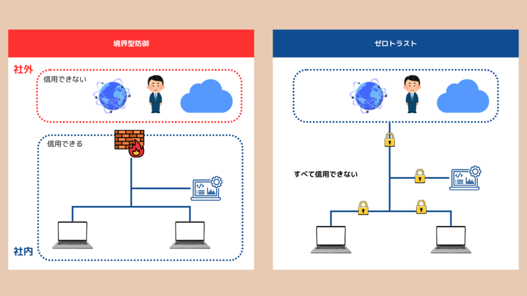 ゼロトラストセキュリティとは