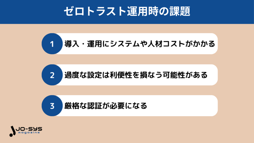 ゼロトラスト運用時の課題の画像