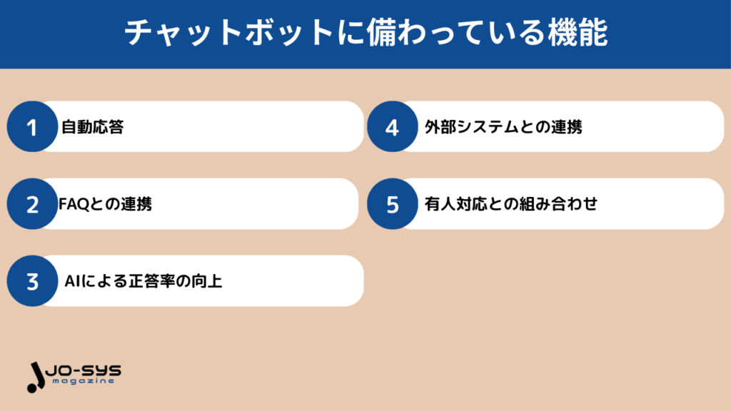 チャットボットに備わっている機能の画像