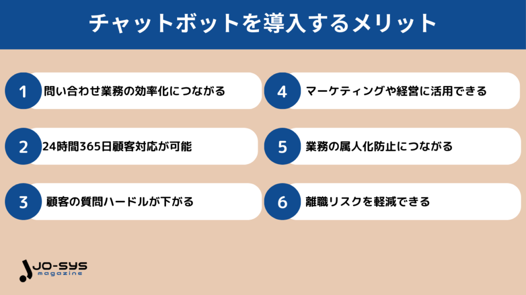 チャットボットを導入するメリットの画像