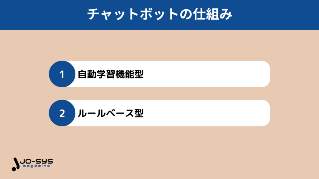 チャットボットの仕組みの画像