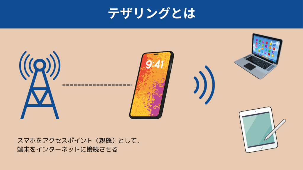 テザリングの画像