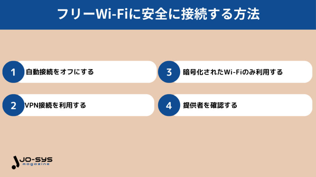 フリーWi-Fiに安全に接続する方法