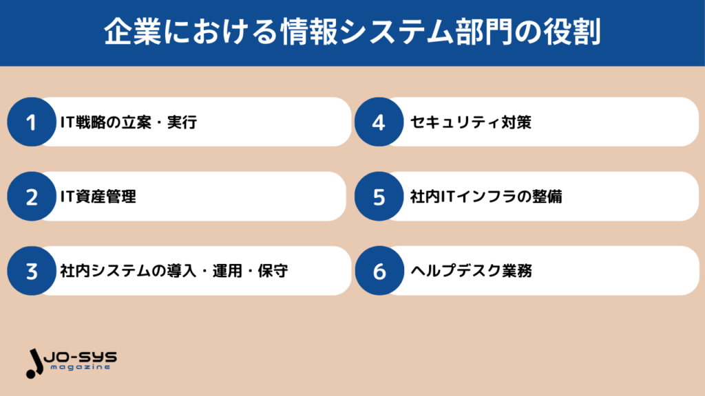 企業における情報システム部門の役割の画像