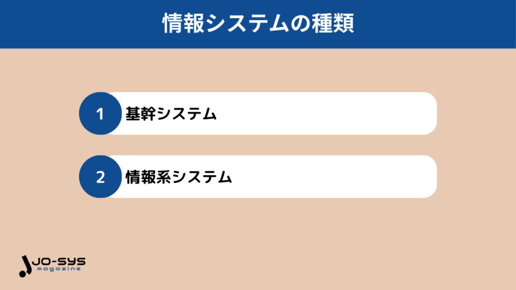 情報システムの種類の画像