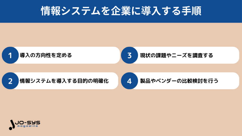 情報システムを企業に導入する手順はの画像