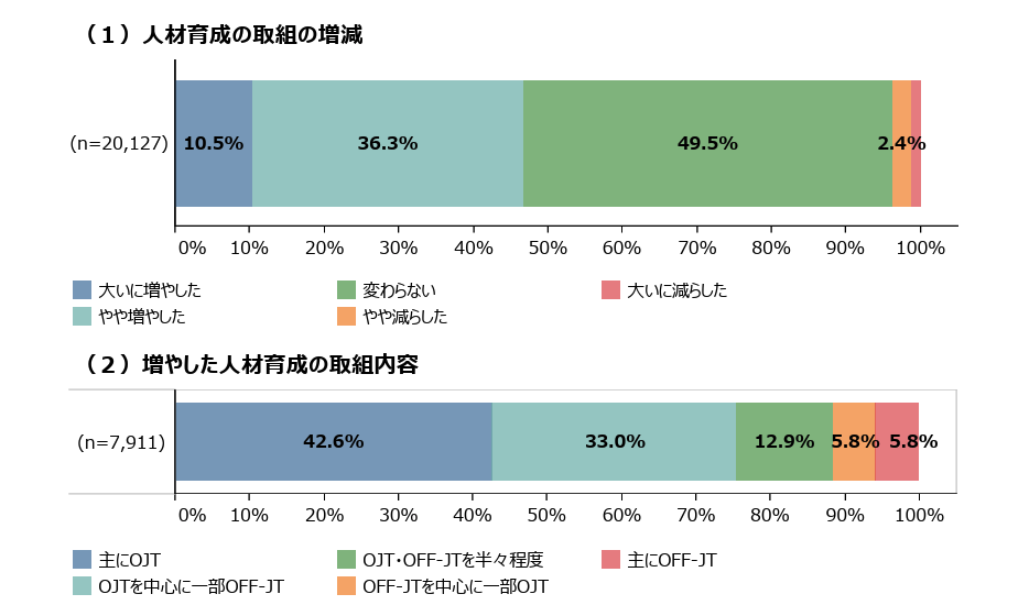 中小企業白書の一部