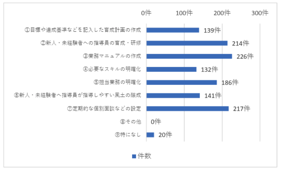 具体的な人材育成の取り組み