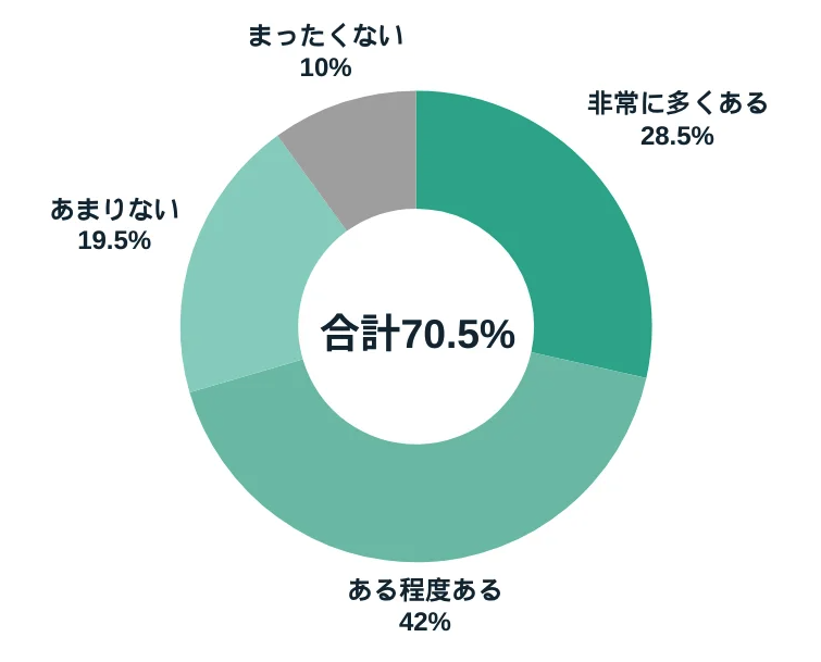 属人化のデータ